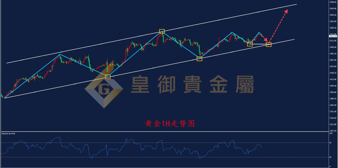 皇御黄金走势图 皇御黄金走势图