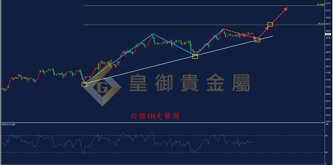 皇御白银走势图 皇御白银走势图