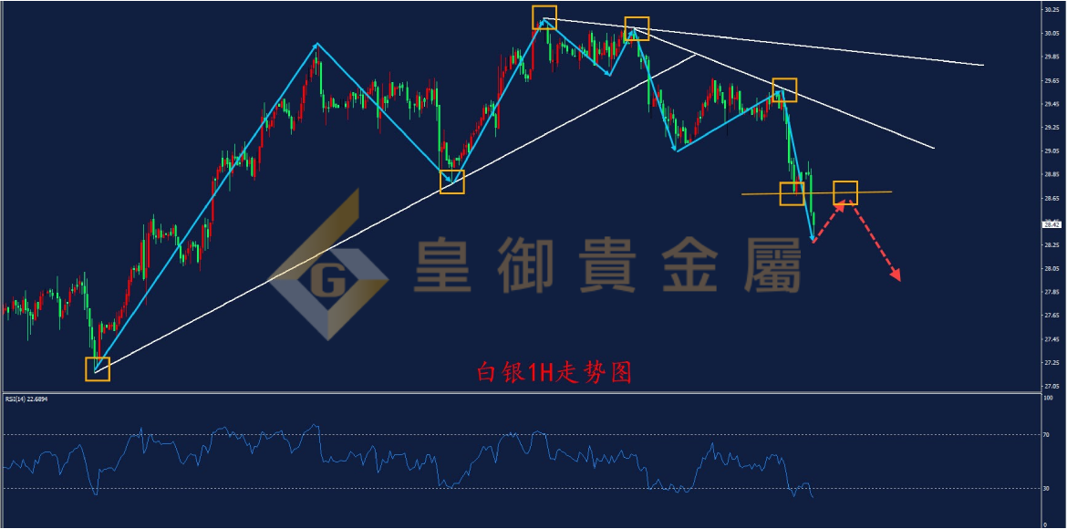 皇御白银走势图