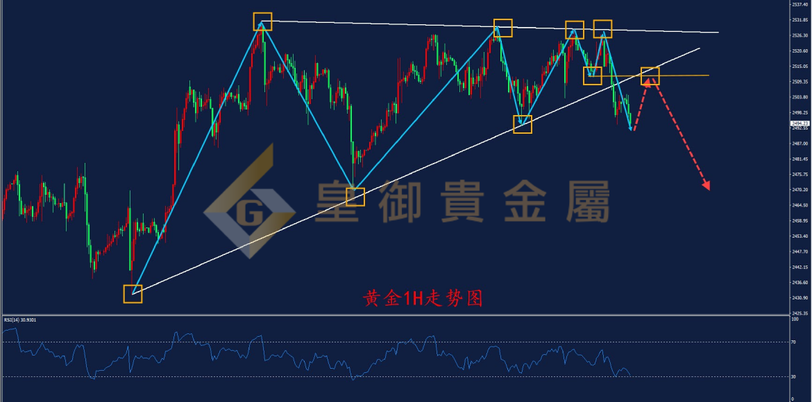 皇御黄金走势图