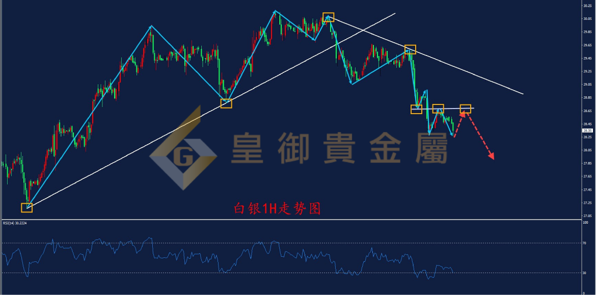 皇御白银走势图