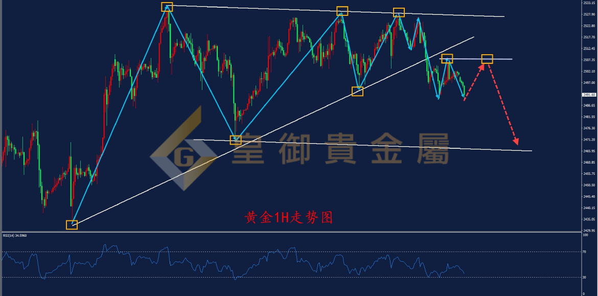 皇御黄金走势图