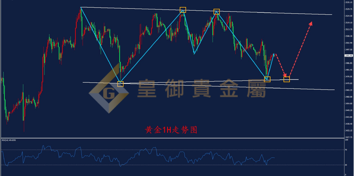 皇御黄金走势图