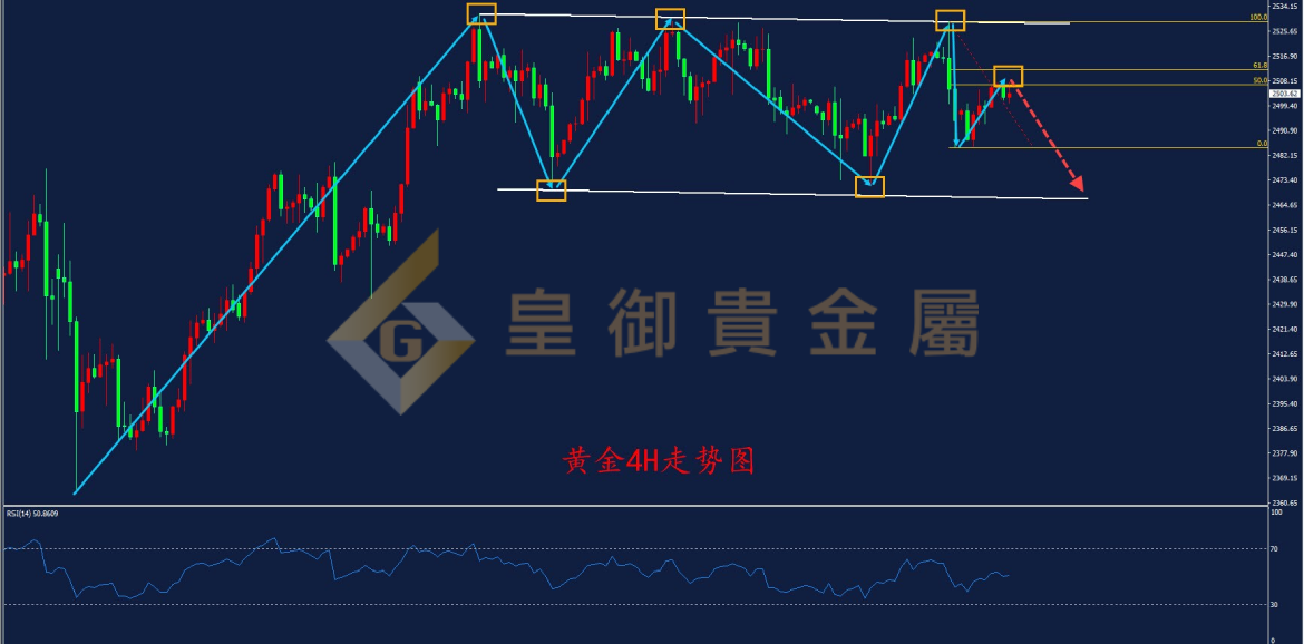皇御黄金走势图