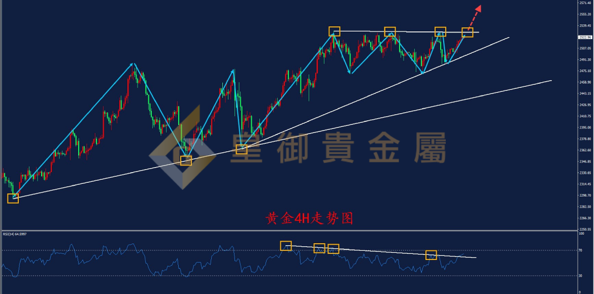 皇御黄金走势图 皇御黄金走势图