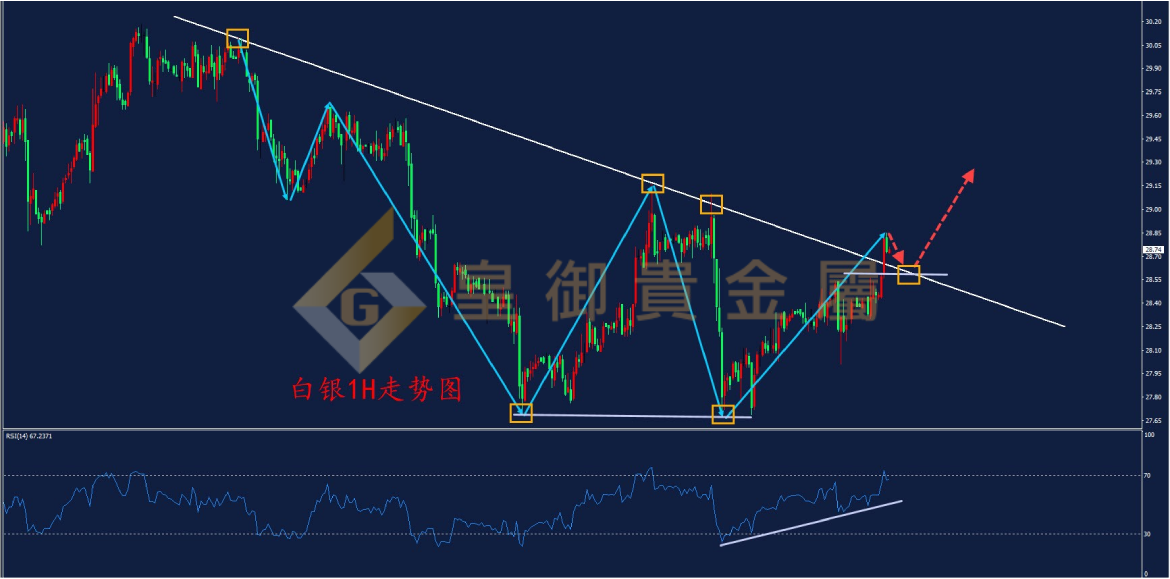 皇御白银走势图 皇御白银走势图