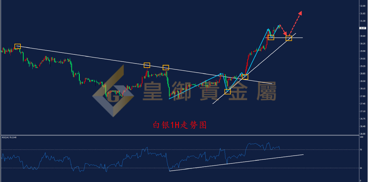 皇御白银走势图 皇御白银走势图
