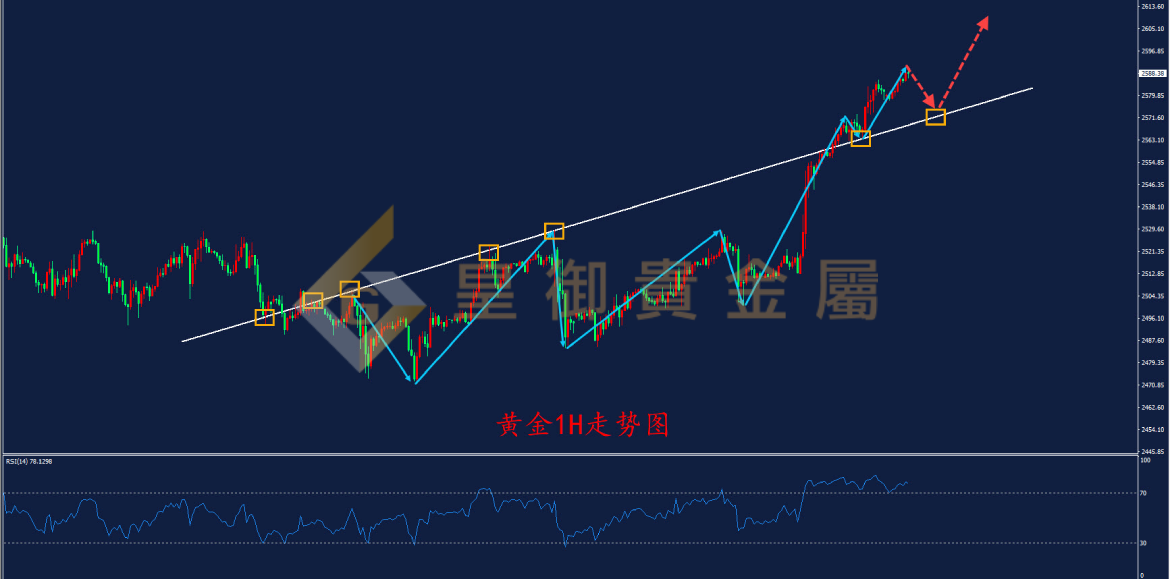 皇御黄金走势图 皇御黄金走势图