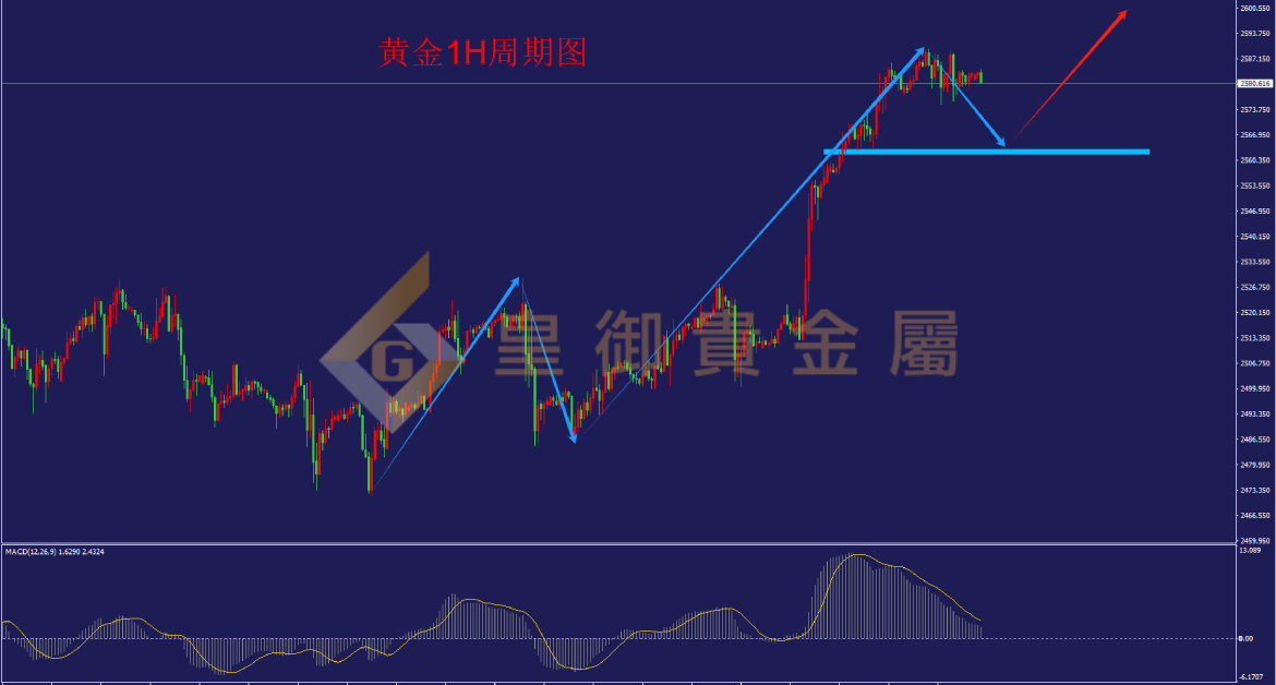 皇御黄金走势图