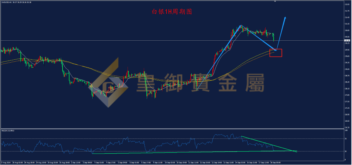 皇御白银走势图