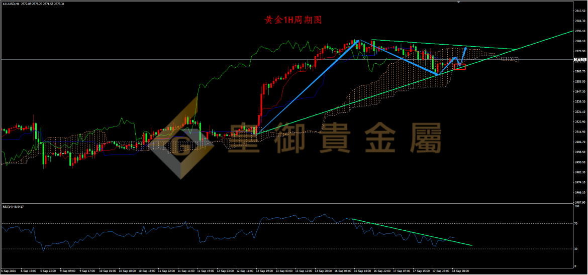 皇御黄金走势图