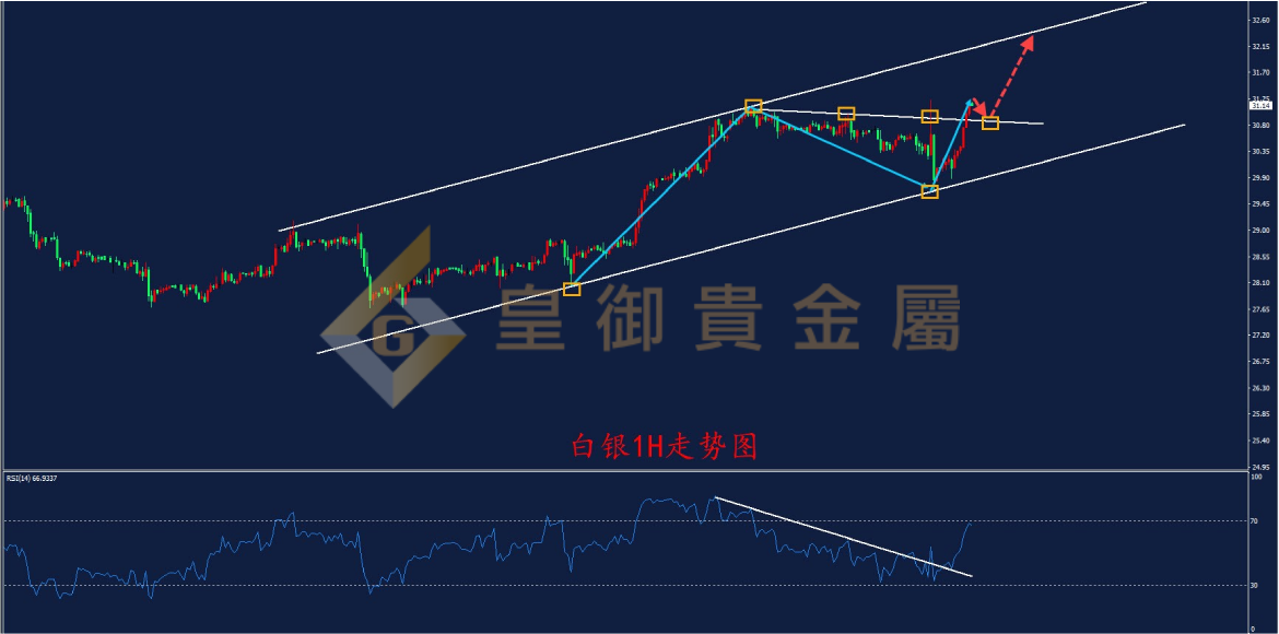 皇御白银走势图 皇御白银走势图