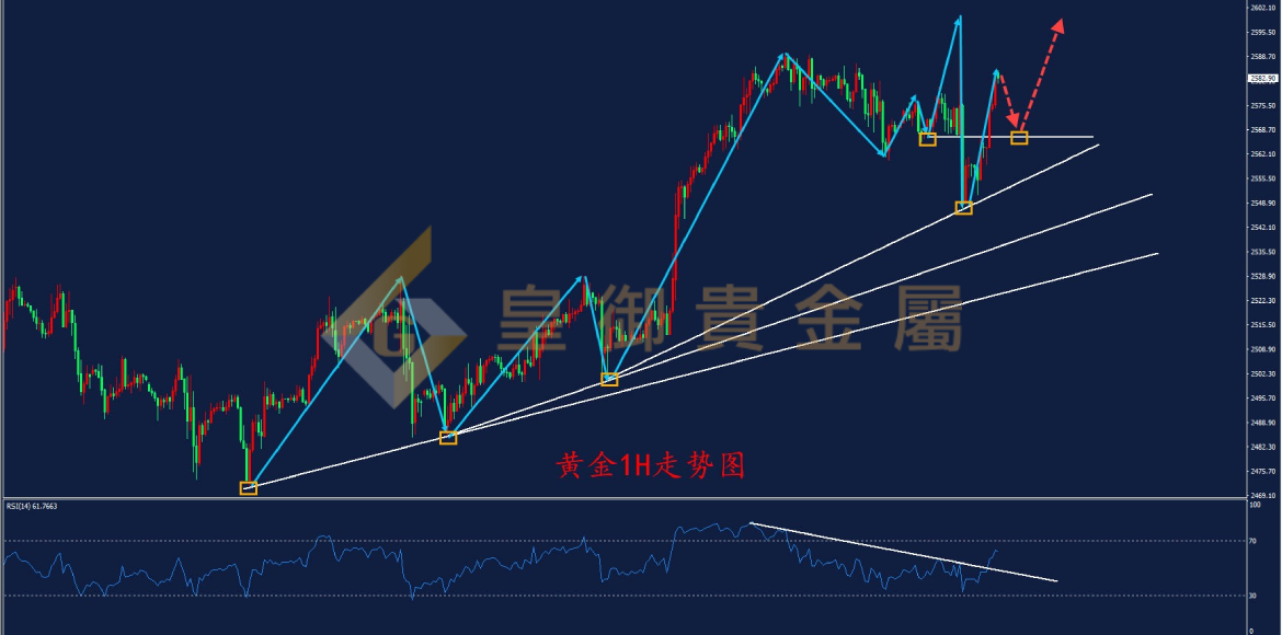皇御黄金走势图 皇御黄金走势图