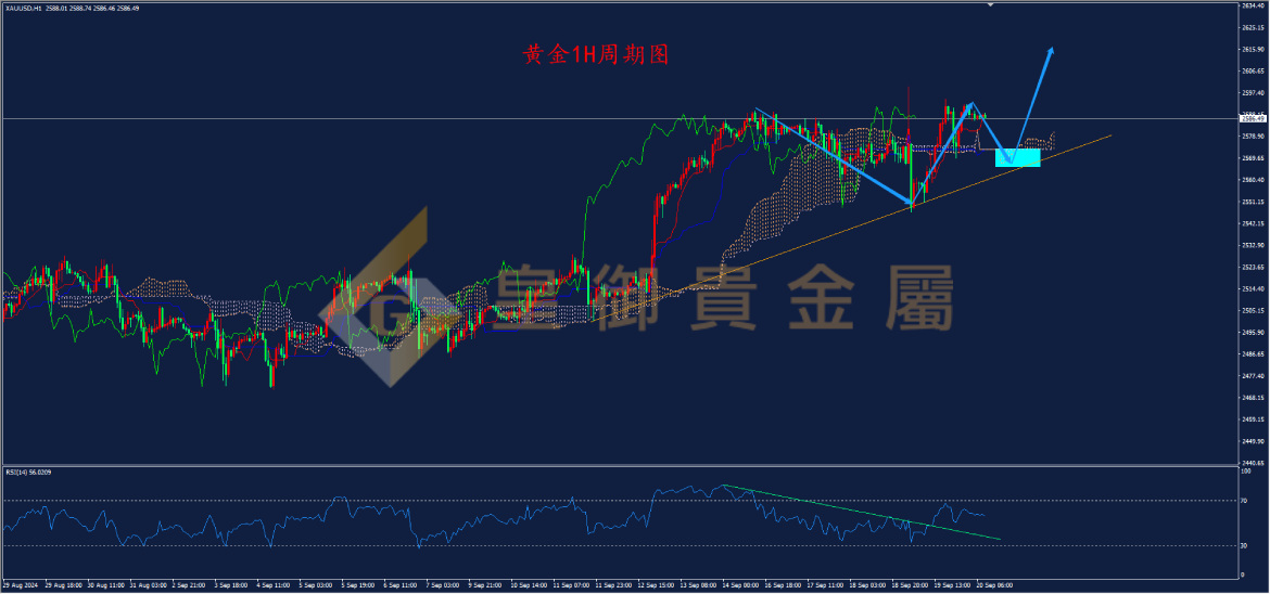 皇御黄金走势图 皇御黄金走势图