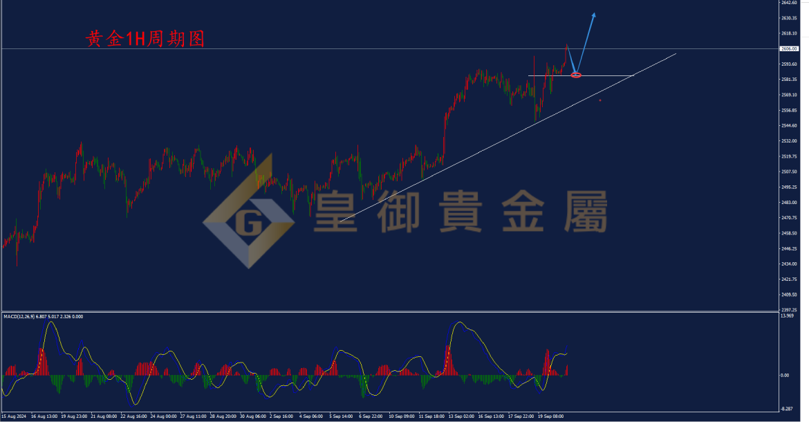 皇御黄金走势图