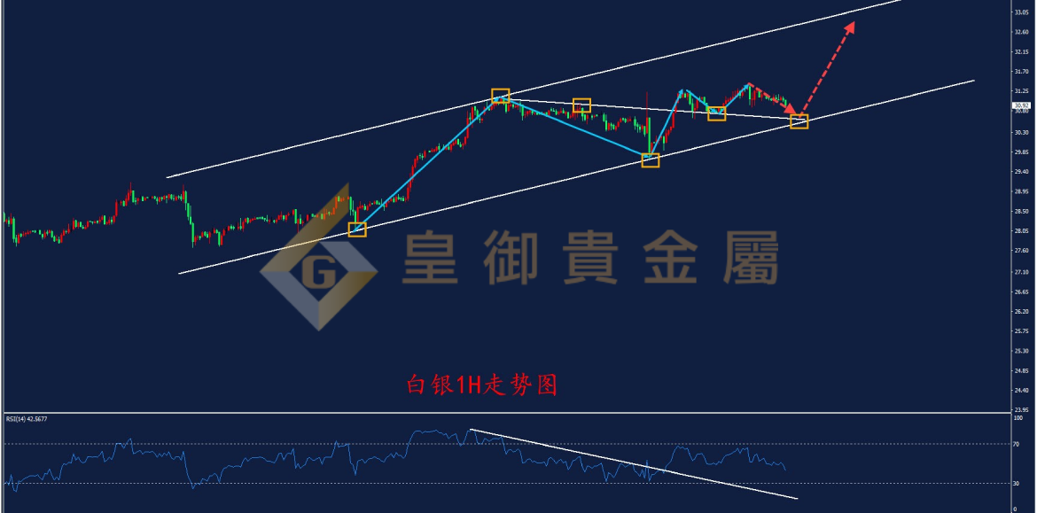 皇御白银走势图