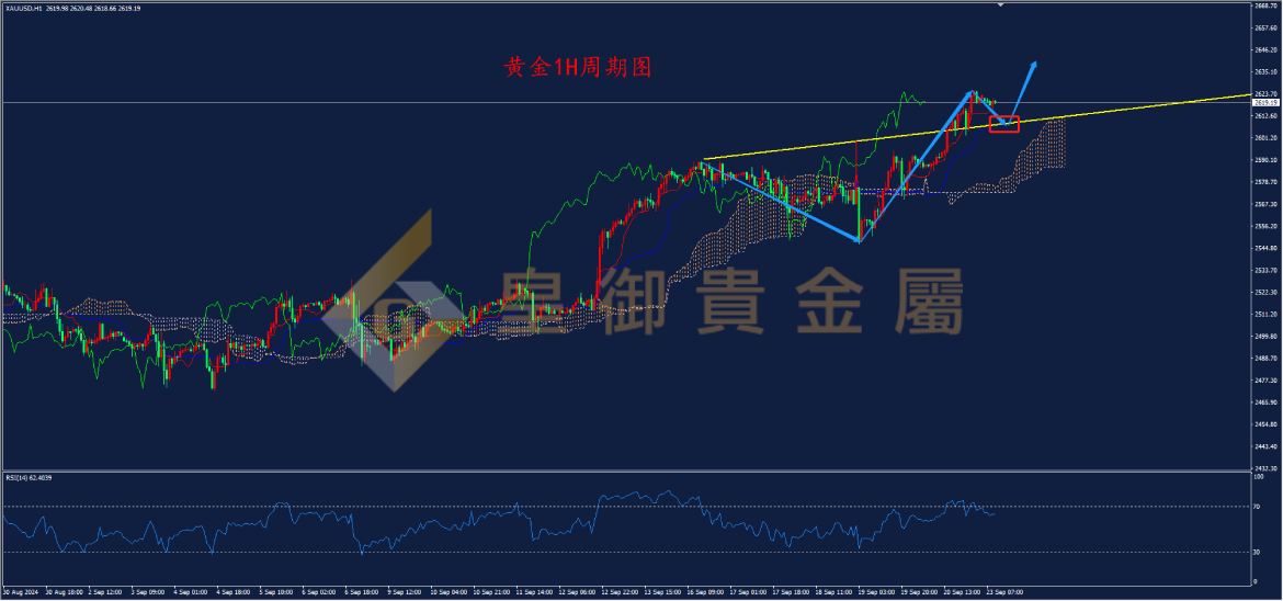 皇御黄金走势图