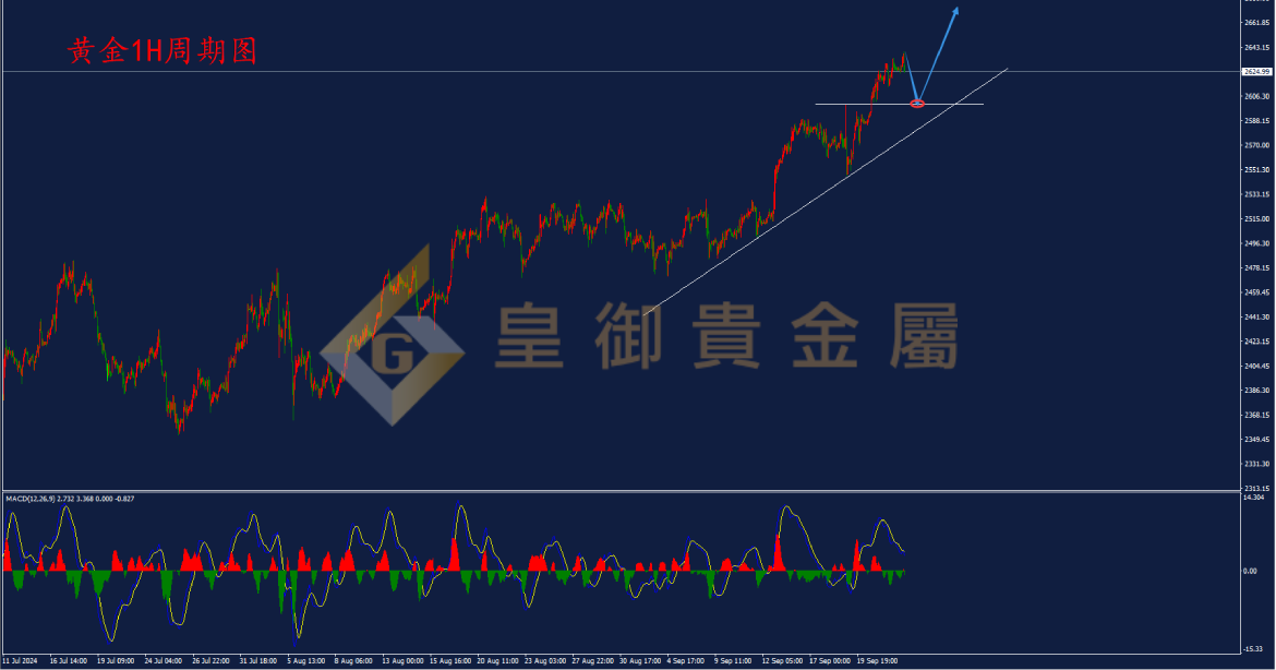 皇御黄金走势图 皇御黄金走势图