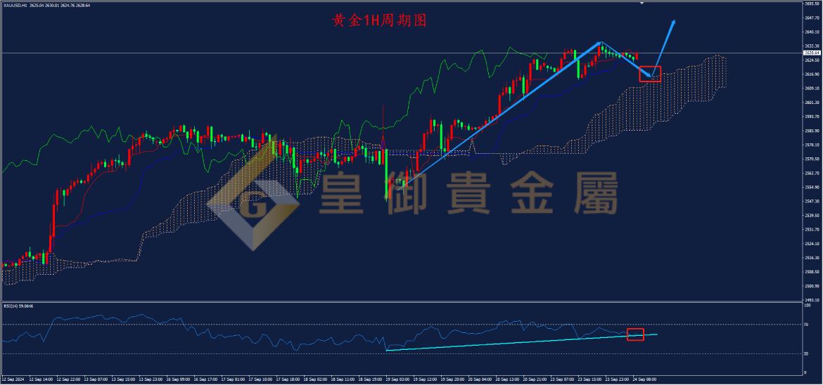 皇御黄金走势图
