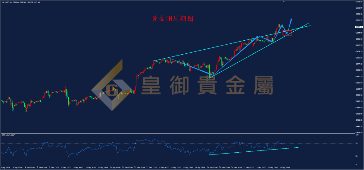 皇御黄金走势图