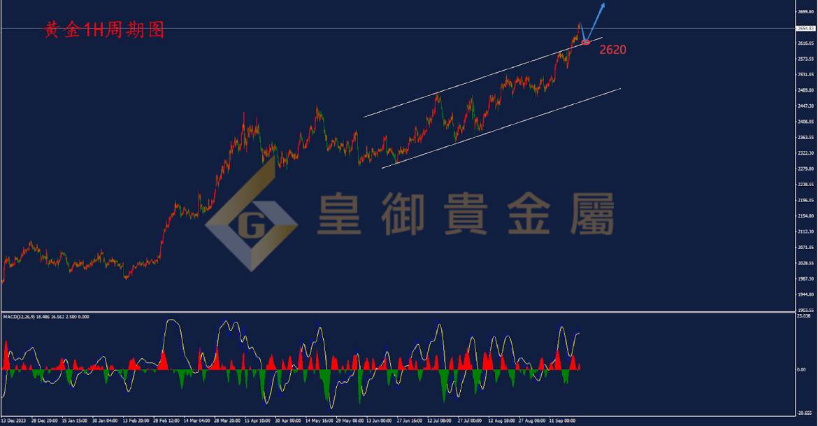 皇御黄金走势图