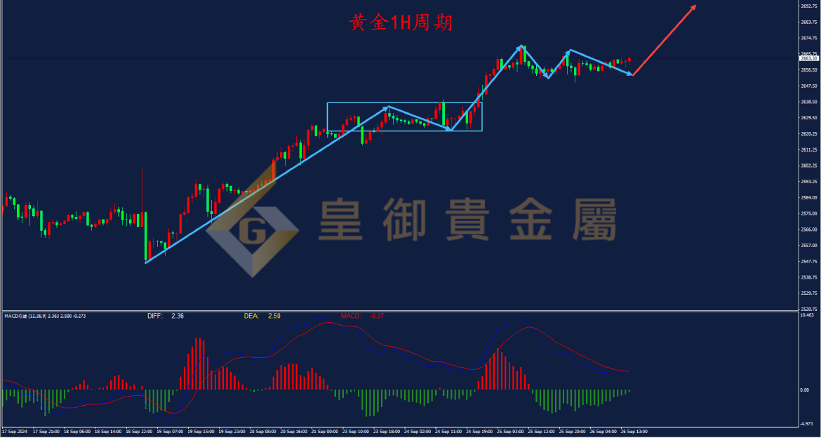 皇御黄金走势图 皇御黄金走势图