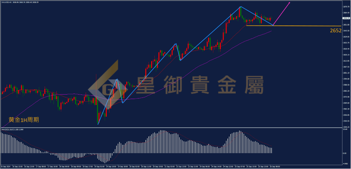 皇御黄金走势图