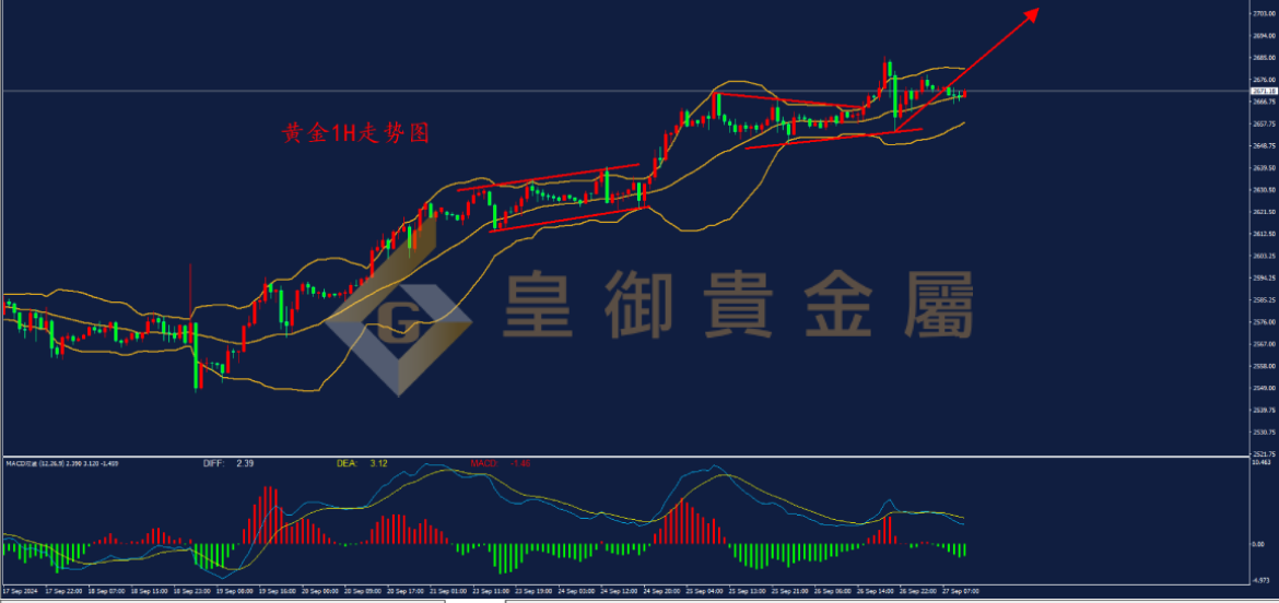 皇御黄金走势图