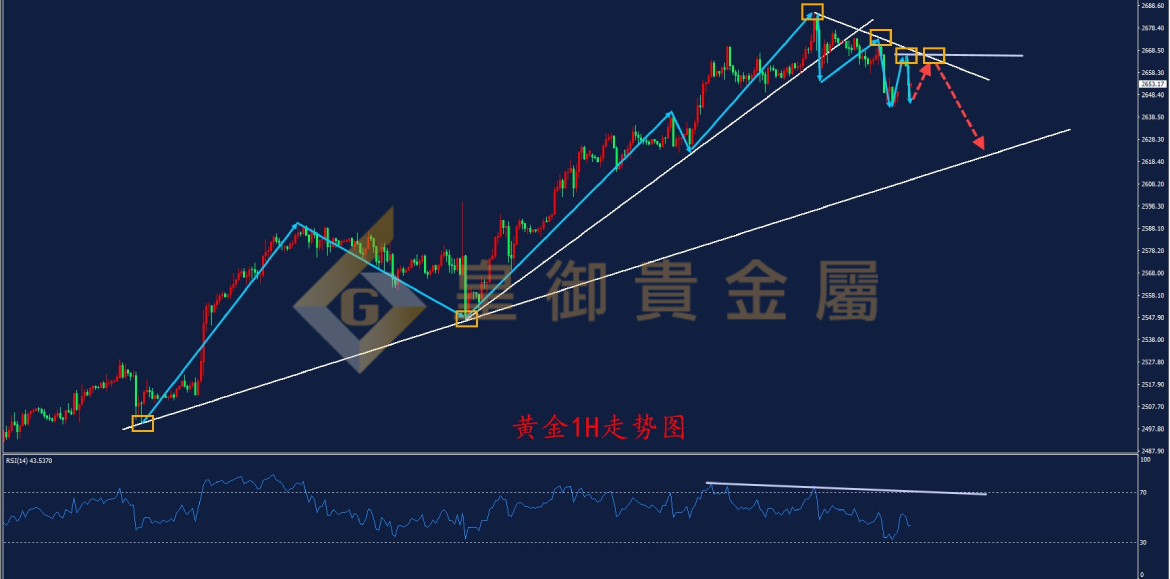 皇御黄金走势图