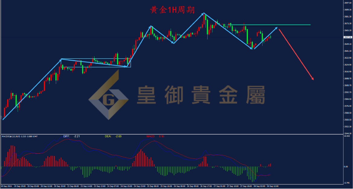 皇御黄金走势图