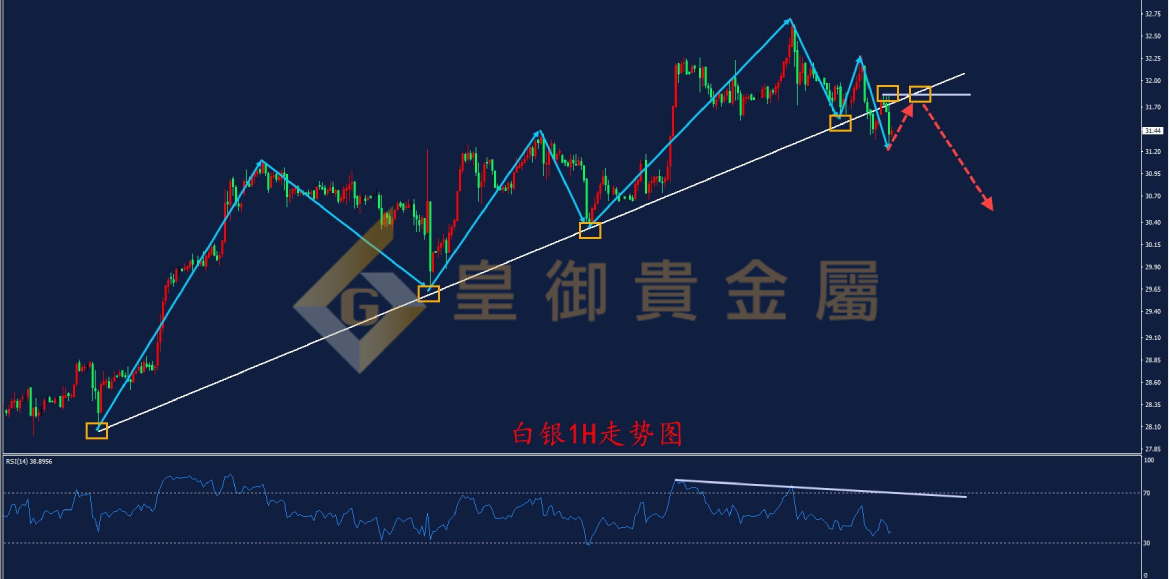 皇御白银走势图