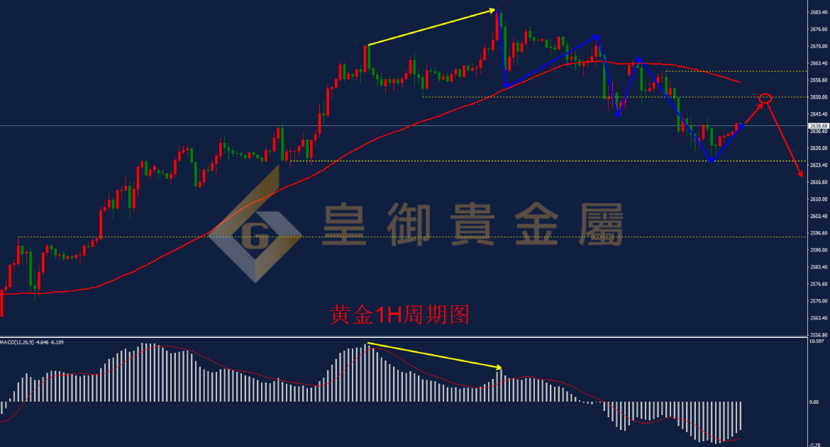 皇御黄金走势图