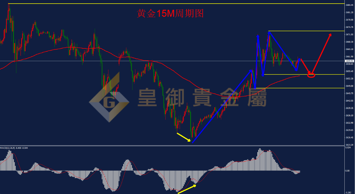 皇御黄金走势图 皇御黄金走势图