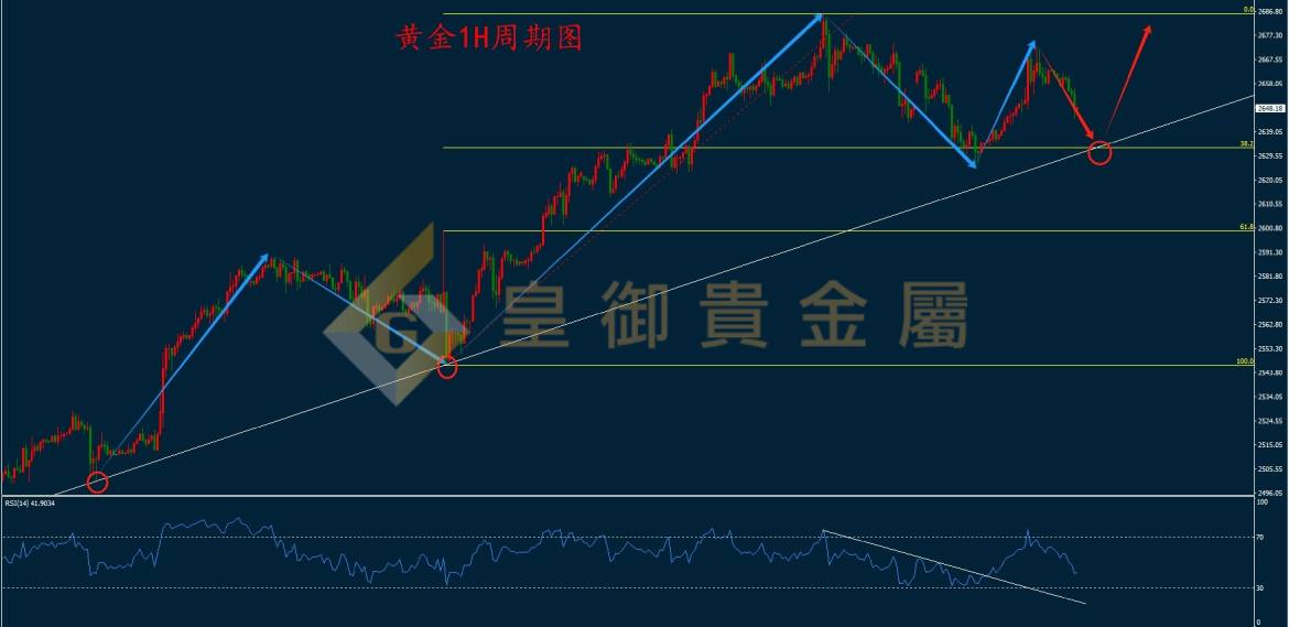 皇御黄金走势图