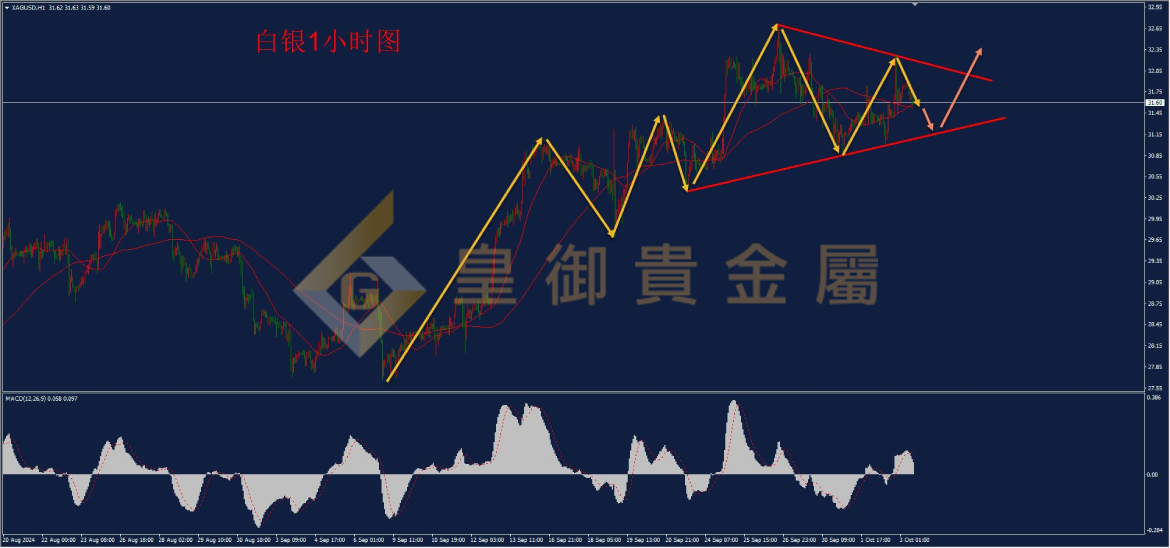 皇御白银走势图 皇御白银走势图