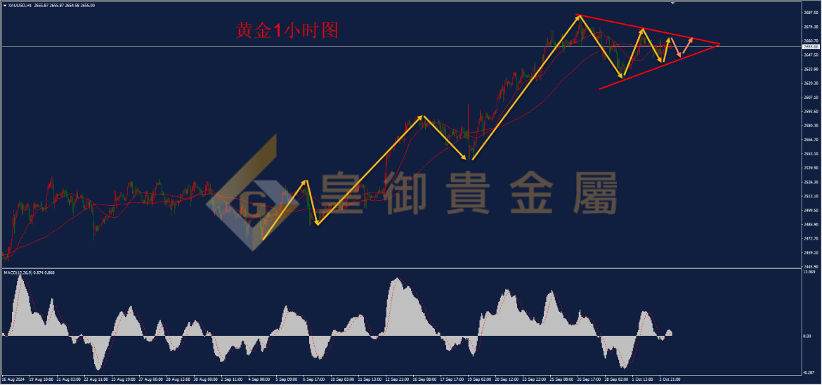 皇御黄金走势图 皇御黄金走势图