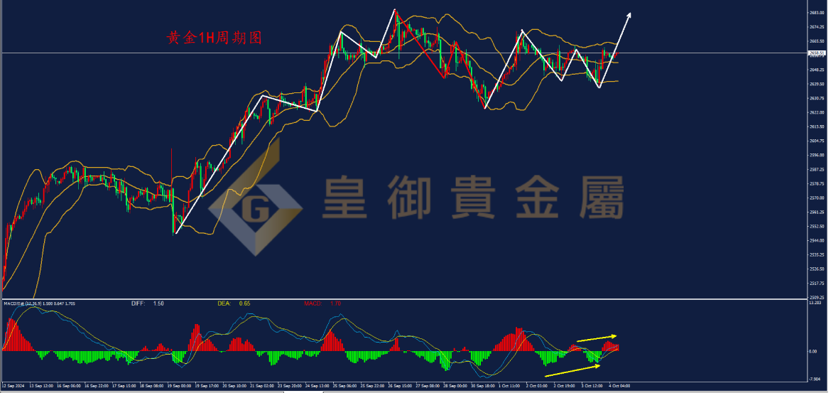皇御黄金走势图