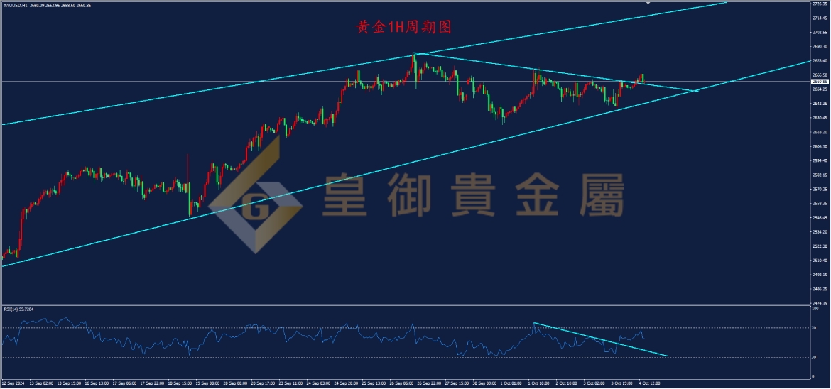 皇御黄金走势图