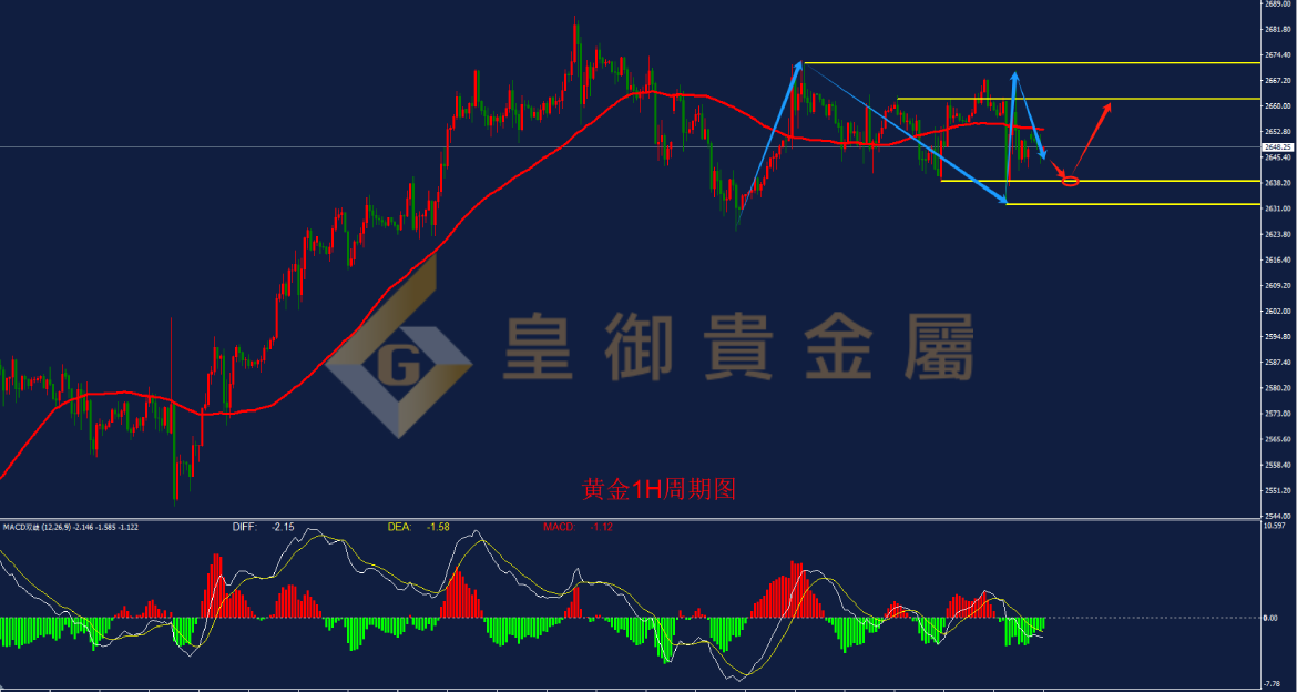 皇御黄金走势图