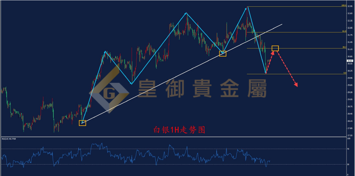 皇御白银走势图 皇御白银走势图