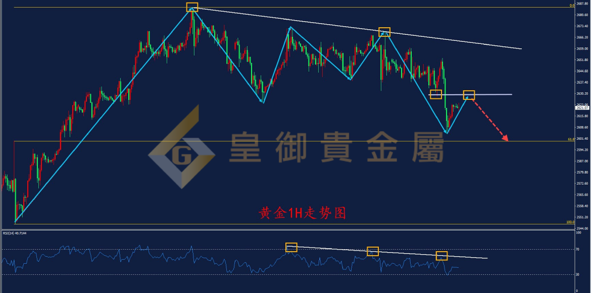 皇御黄金走势图 皇御黄金走势图