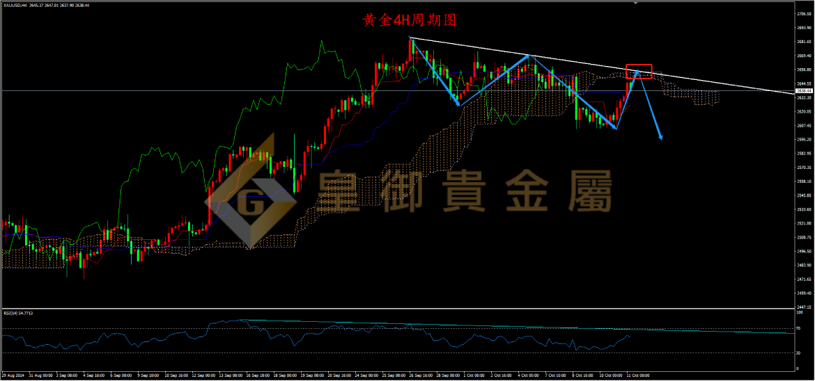 皇御黄金走势图 皇御黄金走势图
