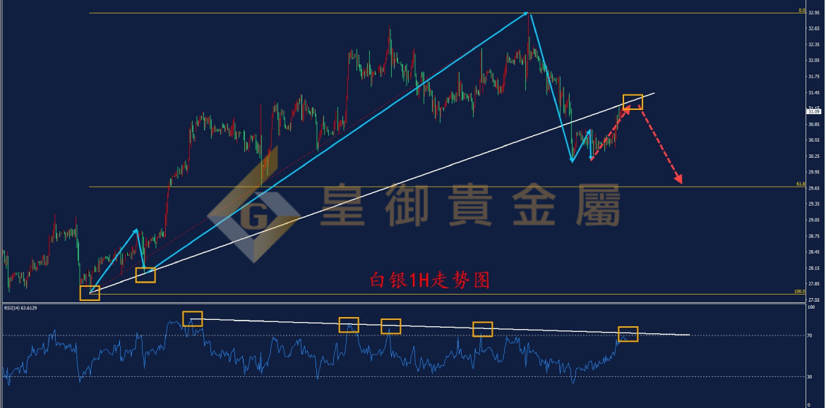 皇御白银走势图 皇御白银走势图