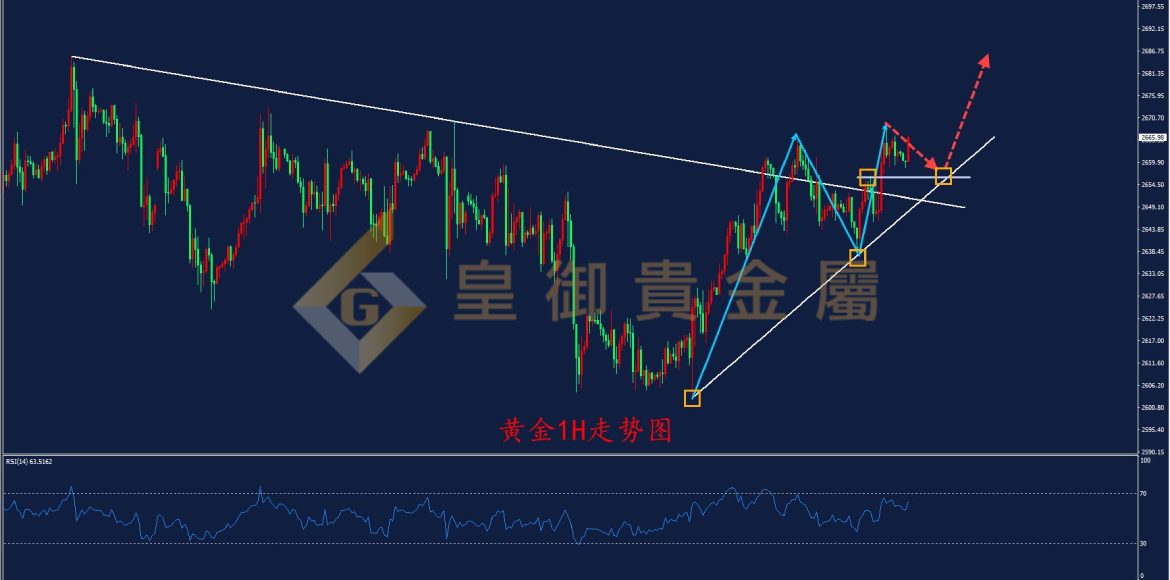 皇御黄金走势图 皇御黄金走势图