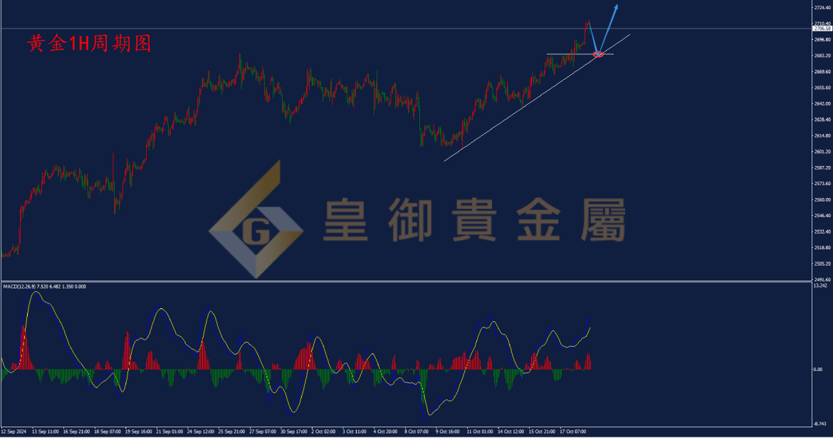 皇御黄金走势图 皇御黄金走势图