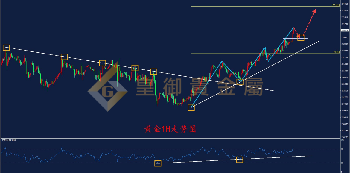 皇御黄金走势图