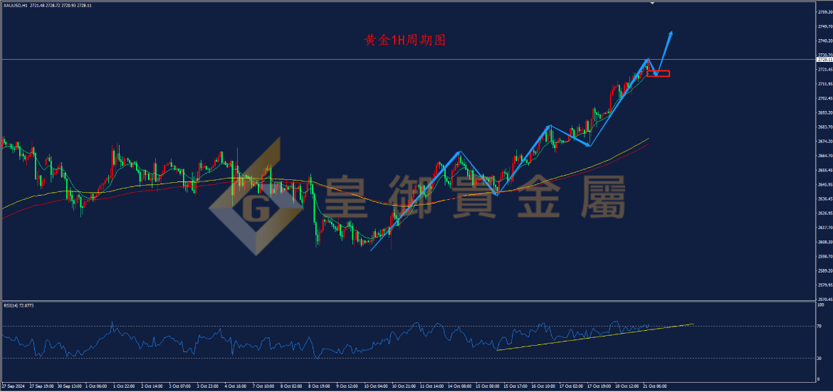 皇御黄金走势图 皇御黄金走势图