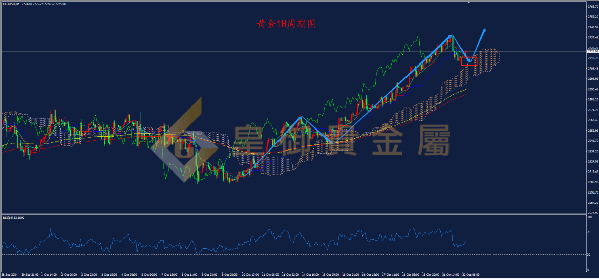 皇御黄金走势图