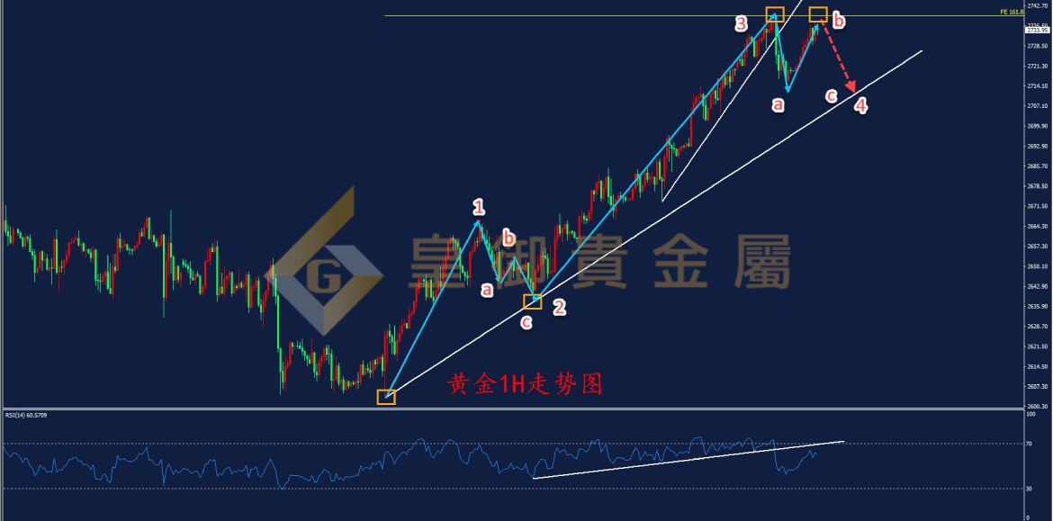 皇御黄金走势图