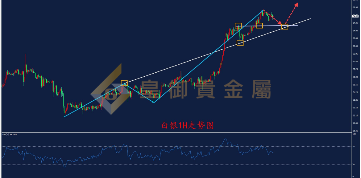 皇御白银走势图